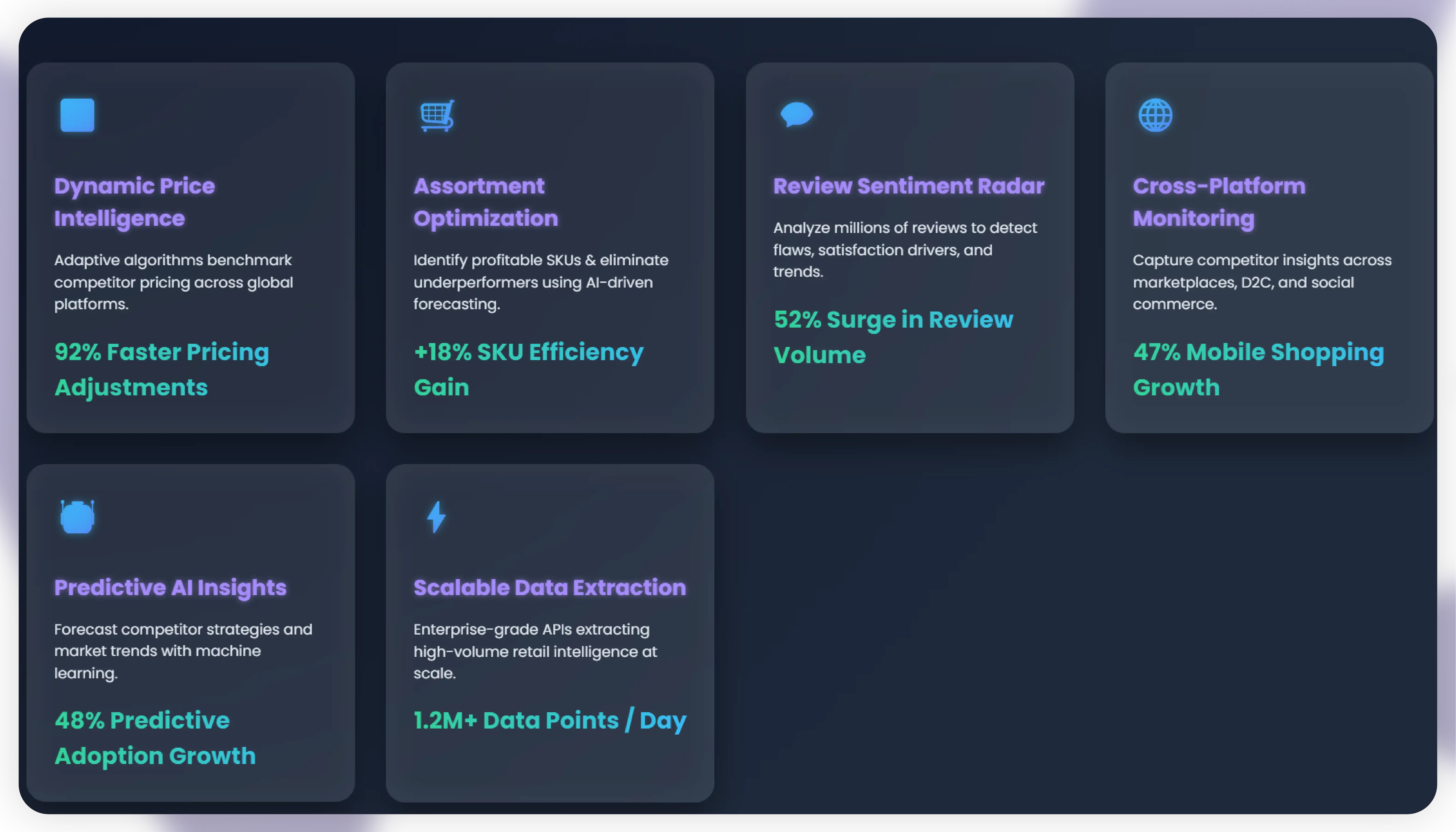 How Actowiz Metrics Can Help